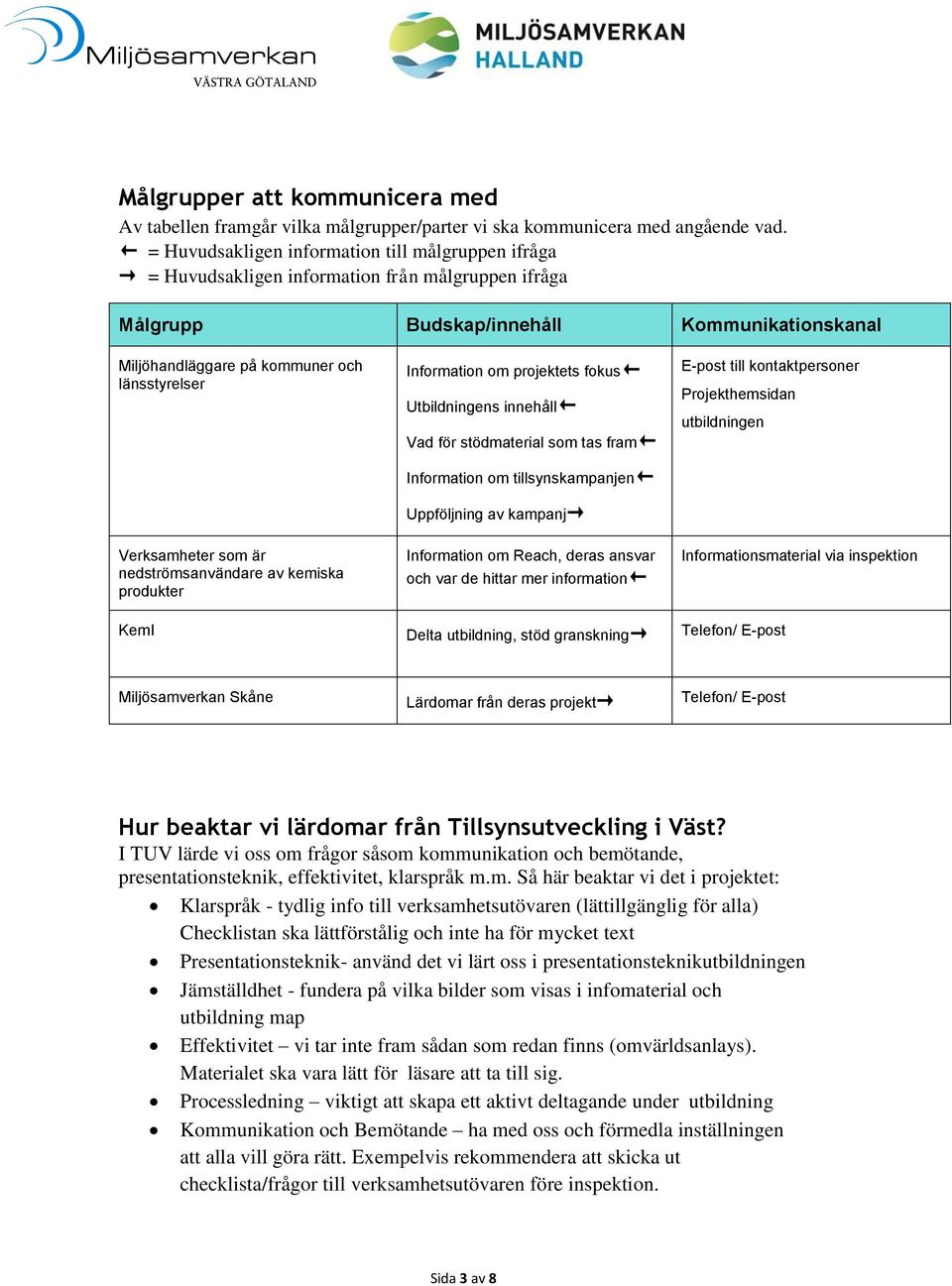 Information om projektets fokus Utbildningens innehåll Vad för stödmaterial som tas fram Information om tillsynskampanjen Uppföljning av kampanj E-post till kontaktpersoner Projekthemsidan