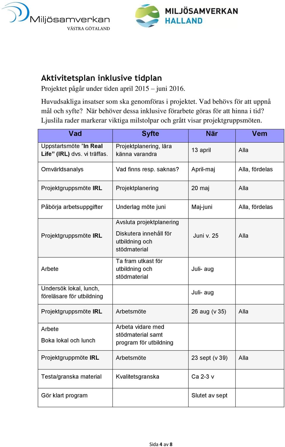 vi träffas. Projektplanering, lära känna varandra 13 april Alla Omvärldsanalys Vad finns resp. saknas?