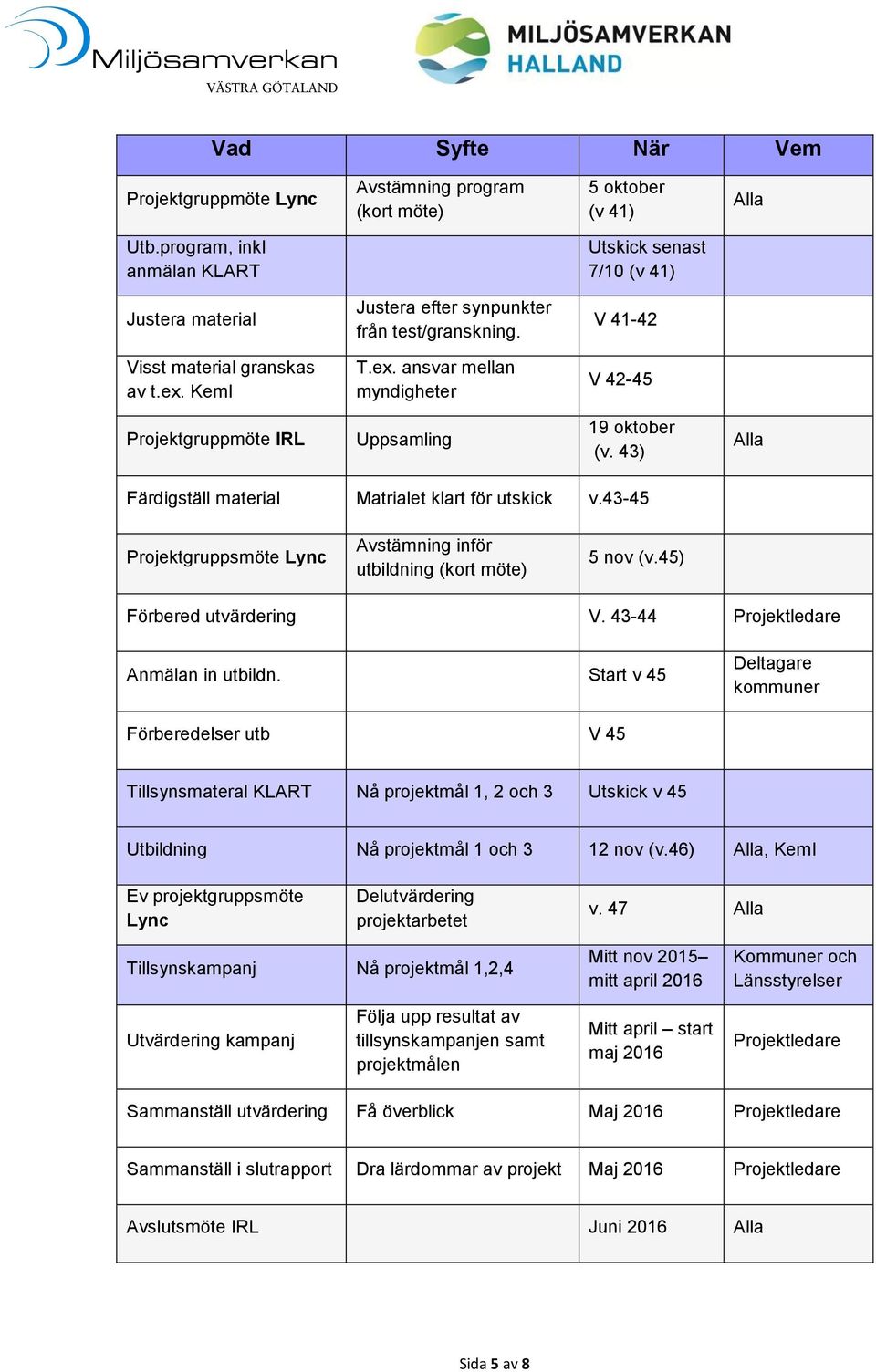 KemI T.ex. ansvar mellan myndigheter V 42-45 Projektgruppmöte IRL Uppsamling 19 oktober (v. 43) Alla Färdigställ material Matrialet klart för utskick v.