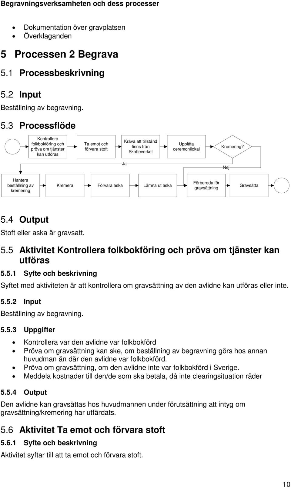 Ja Nej Hantera beställning av kremering Kremera Förvara aska Lämna ut aska Förbereda för gravsättning Gravsätta 5.4 Output Stoft eller aska är gravsatt. 5.5 Aktivitet Kontrollera folkbokföring och pröva om tjänster kan utföras 5.