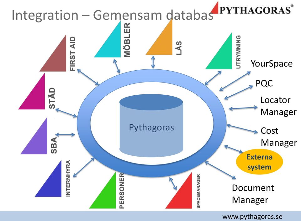 Pythagoras PQC Locator