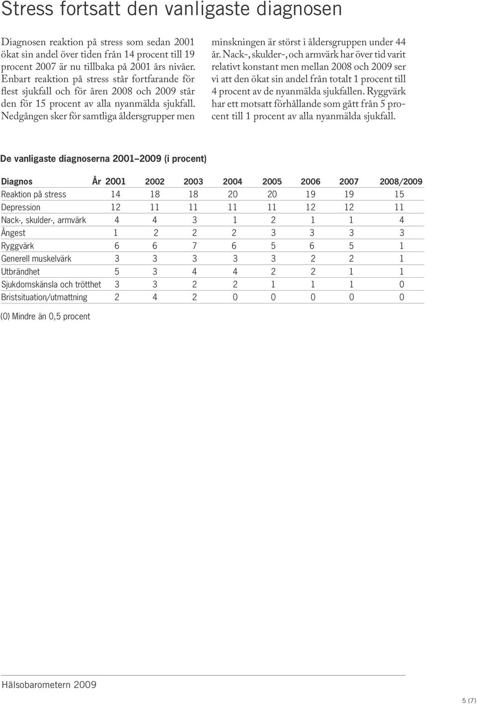 Nedgången sker för samtliga åldersgrupper men minskningen är störst i åldersgruppen under 44 år.