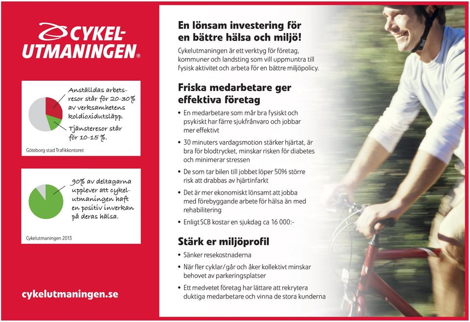 90% av deltagarna upplever att cykelutmaningen haft en positiv inverkan på deras hälsa.