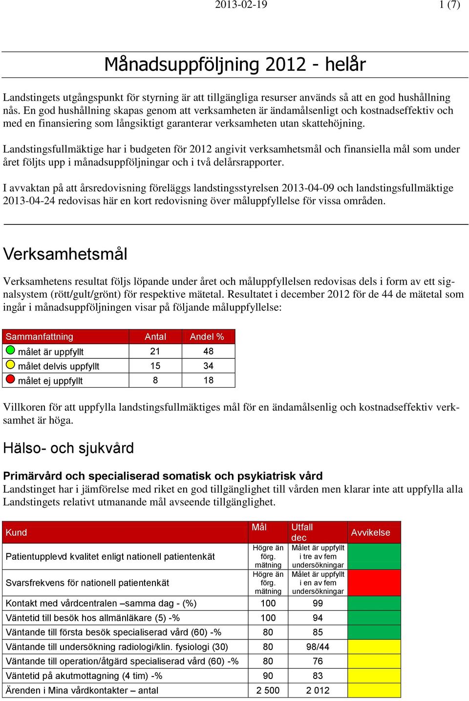 Landstingsfullmäktige har i budgeten för 2012 angivit verksamhetsmål och finansiella mål som under året följts upp i månadsuppföljningar och i två delårsrapporter.