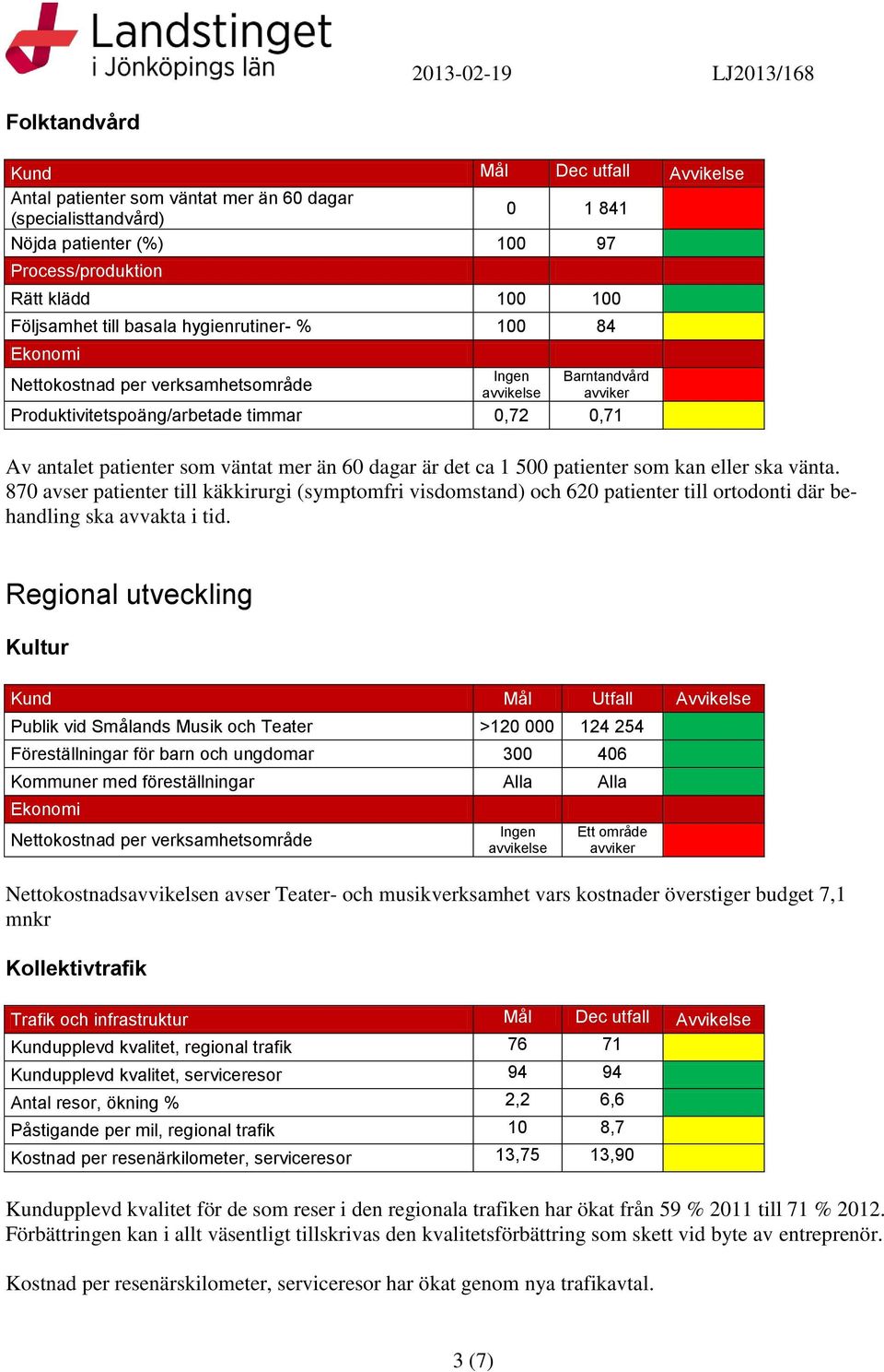 är det ca 1 500 patienter som kan eller ska vänta. 870 avser patienter till käkkirurgi (symptomfri visdomstand) och 620 patienter till ortodonti där behandling ska avvakta i tid.