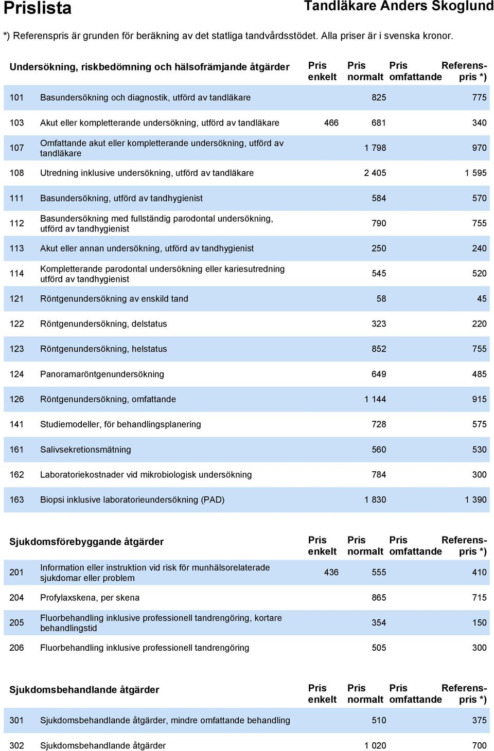 Basundersökning, utförd av tandhygienist 584 570 112 Basundersökning med fullständig parodontal undersökning, utförd av tandhygienist 790 755 113 Akut eller annan undersökning, utförd av