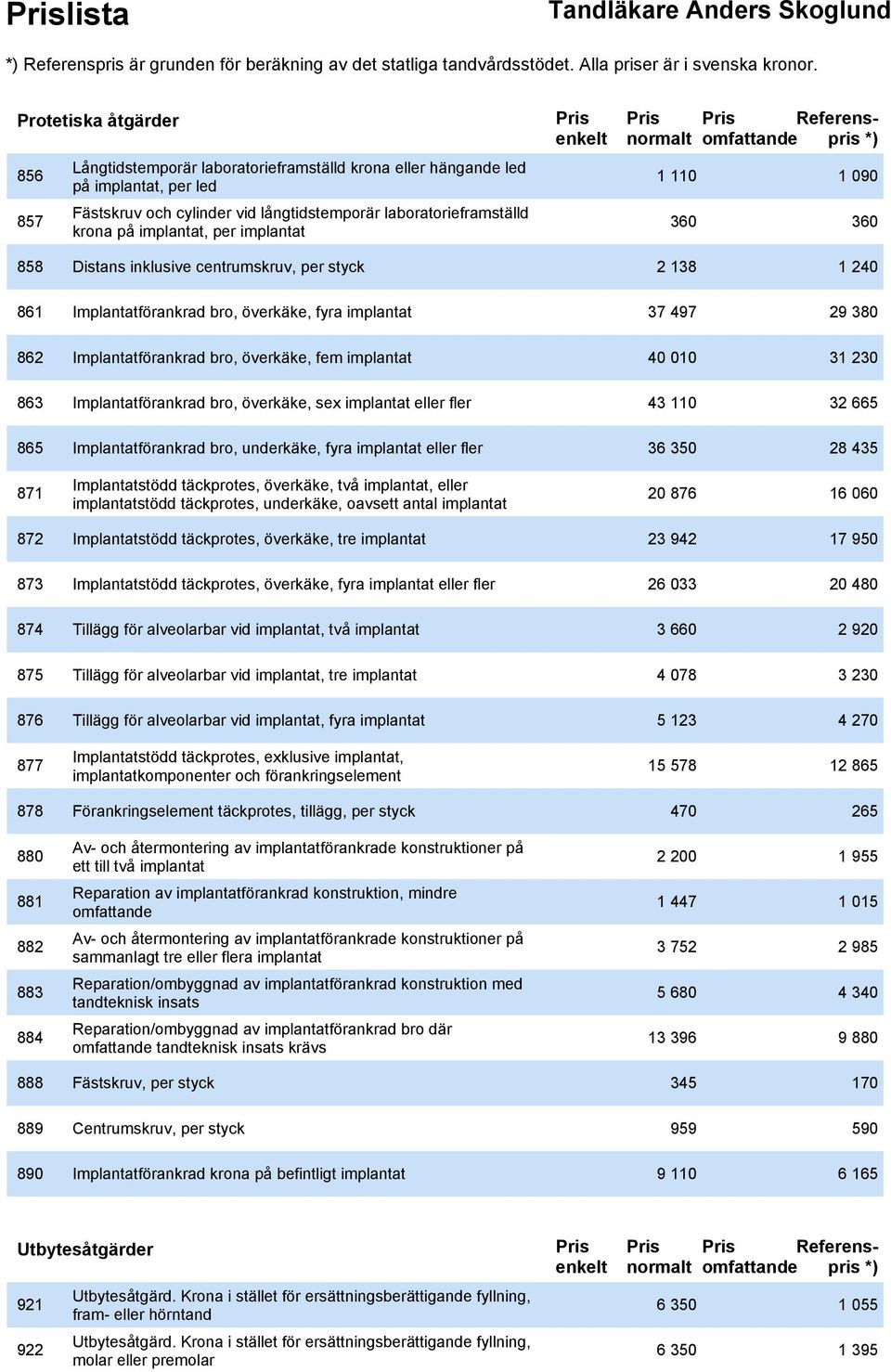 Implantatförankrad bro, överkäke, fem implantat 40 010 31 230 863 Implantatförankrad bro, överkäke, sex implantat eller fler 43 110 32 665 865 Implantatförankrad bro, underkäke, fyra implantat eller