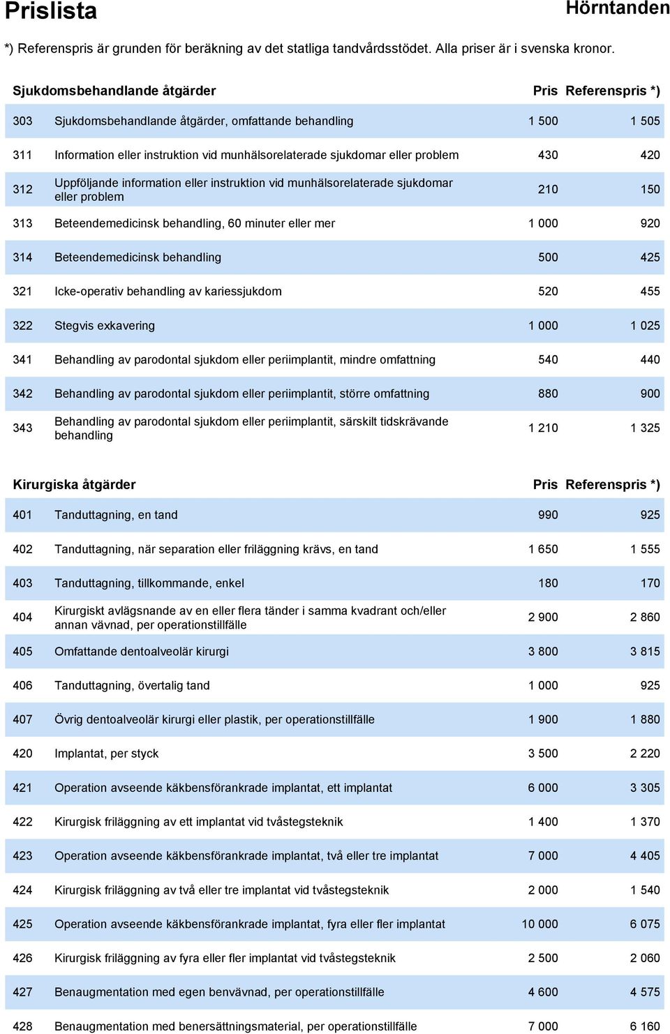 behandling 500 425 321 Icke-operativ behandling av kariessjukdom 520 455 322 Stegvis exkavering 1 000 1 025 341 Behandling av parodontal sjukdom eller periimplantit, mindre omfattning 540 440 342
