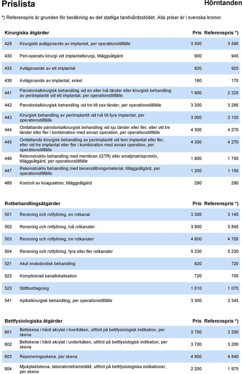 implantat, per operationstillfälle 1 900 2 325 442 Parodontalkirurgisk behandling vid tre till sex tänder, per operationstillfälle 3 300 3 295 443 Kirurgisk behandling av periimplantit vid två till