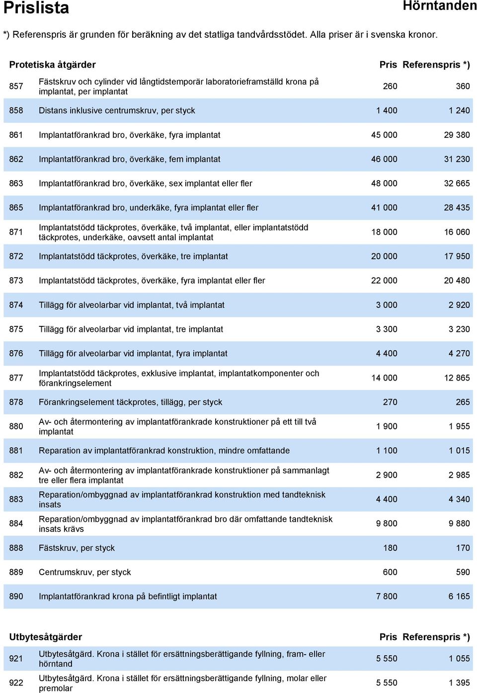 eller fler 48 000 32 665 865 Implantatförankrad bro, underkäke, fyra implantat eller fler 41 000 28 435 871 Implantatstödd täckprotes, överkäke, två implantat, eller implantatstödd täckprotes,