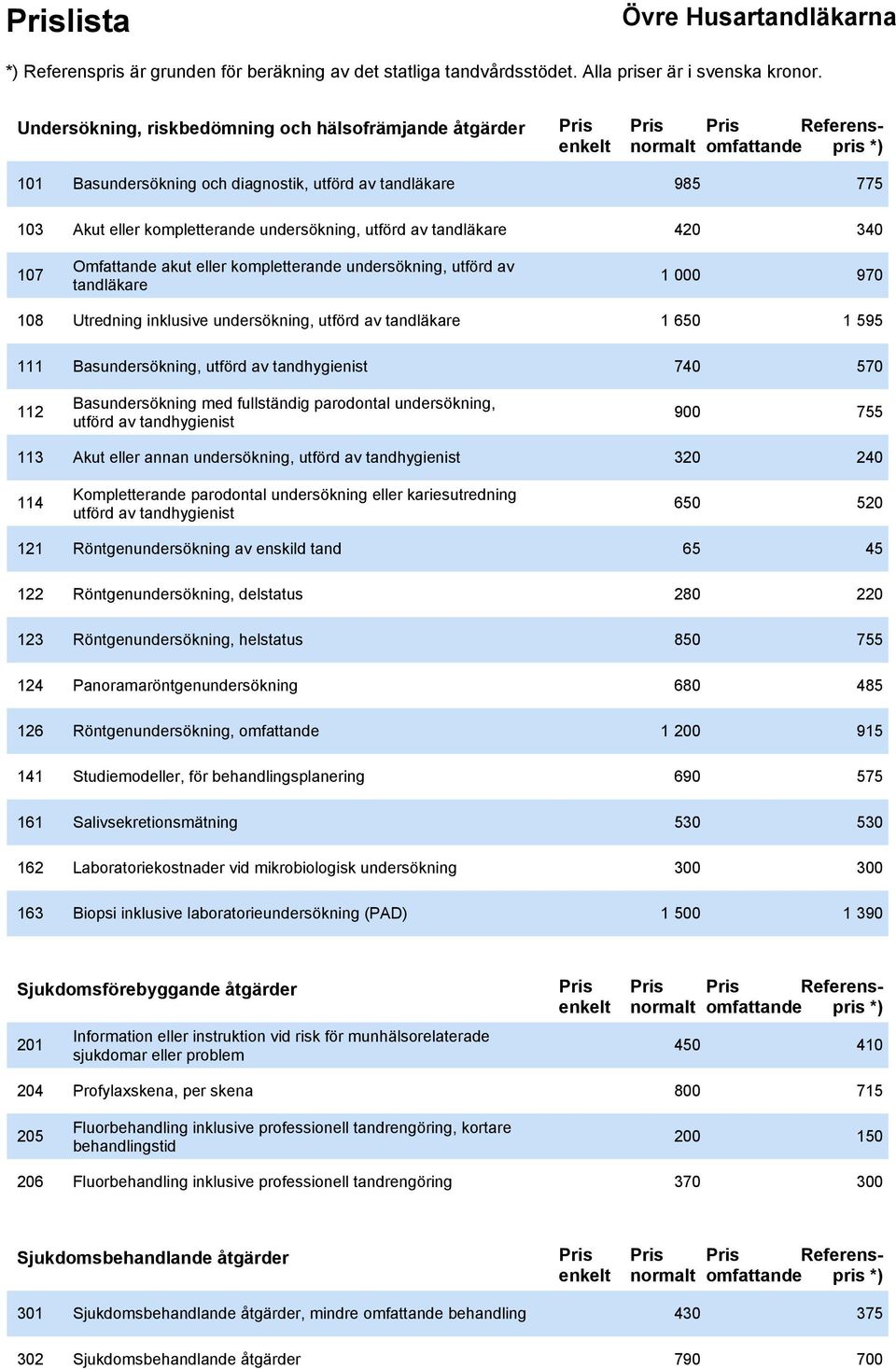 utförd av tandhygienist 740 570 112 Basundersökning med fullständig parodontal undersökning, utförd av tandhygienist 900 755 113 Akut eller annan undersökning, utförd av tandhygienist 320 240 114