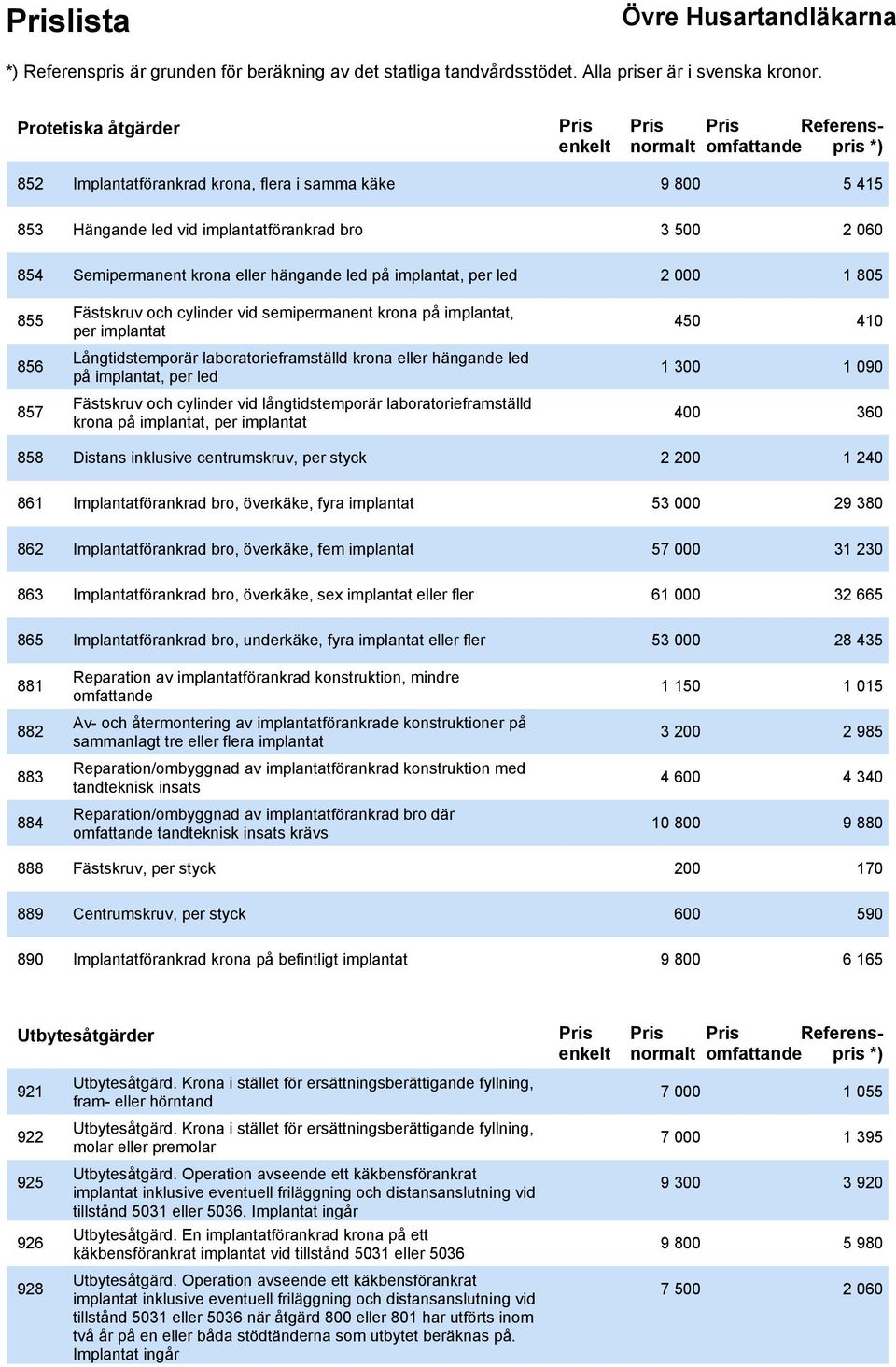 implantat, per led 1 300 1 090 857 Fästskruv och cylinder vid långtidstemporär laboratorieframställd krona på implantat, per implantat 400 360 858 Distans inklusive centrumskruv, per styck 2 200 1