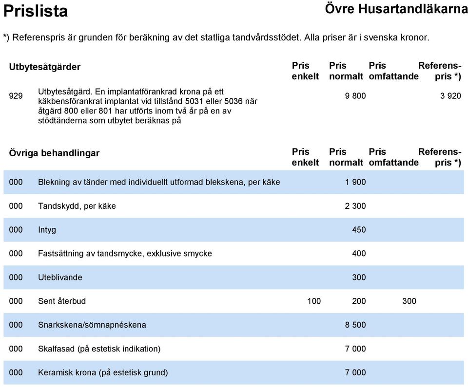 stödtänderna som utbytet beräknas på 9 800 Referenspris 3 920 Övriga behandlingar Referenspris 000 Blekning av tänder med individuellt utformad blekskena,