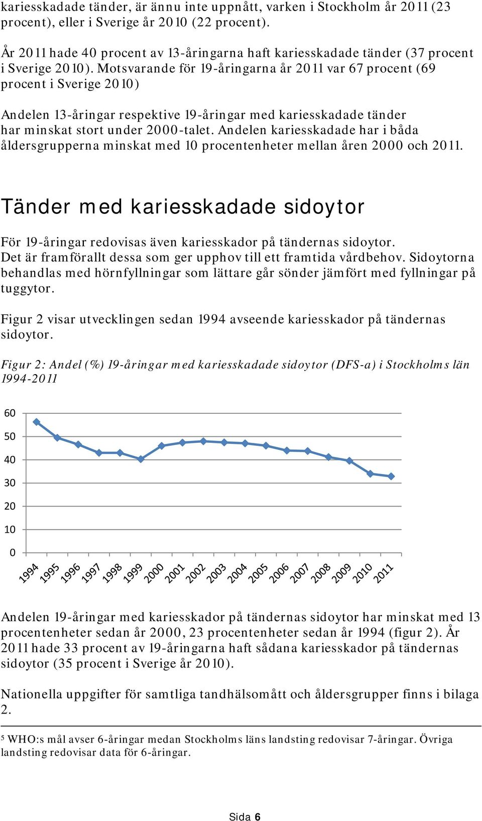 Motsvarande för 19-åringarna år 2011 var 67 procent (69 procent i Sverige 2010) Andelen 13-åringar respektive 19-åringar med kariesskadade tänder har minskat stort under 2000-talet.