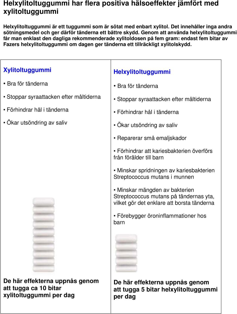 Genom att använda helxylitoltuggummi får man enklast den dagliga rekommenderade xylitoldosen på fem gram: endast fem bitar av Fazers helxylitoltuggummi om dagen ger tänderna ett tillräckligt
