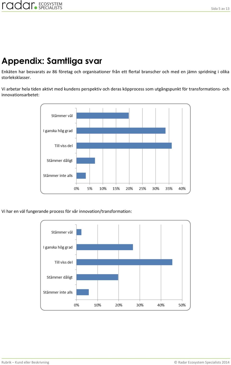 Vi arbetar hela tiden aktivt med kundens perspektiv och deras köpprocess som utgångspunkt