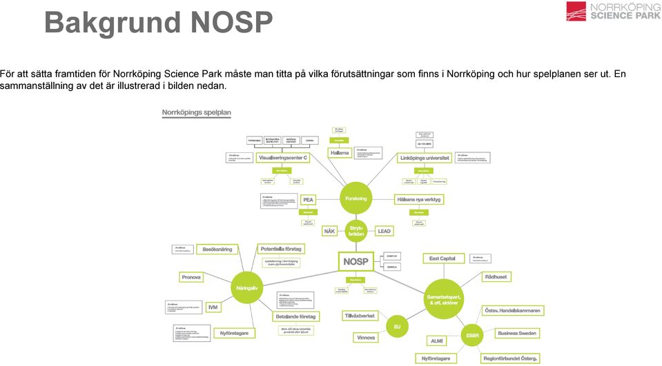 som finns i Norrköping och hur spelplanen ser ut.