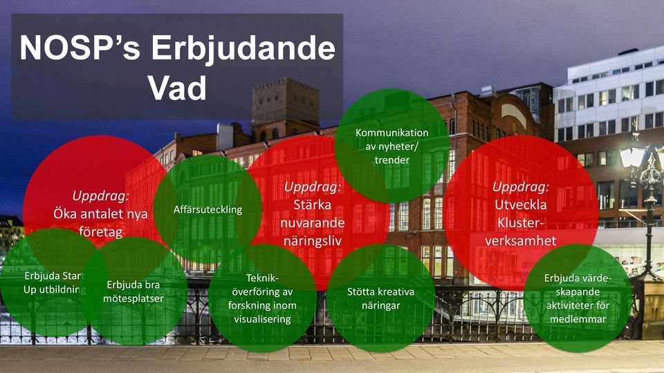 Klusterverksamhet Erbjuda Start Up utbildning Erbjuda bra mötesplatser Tekniköverföring