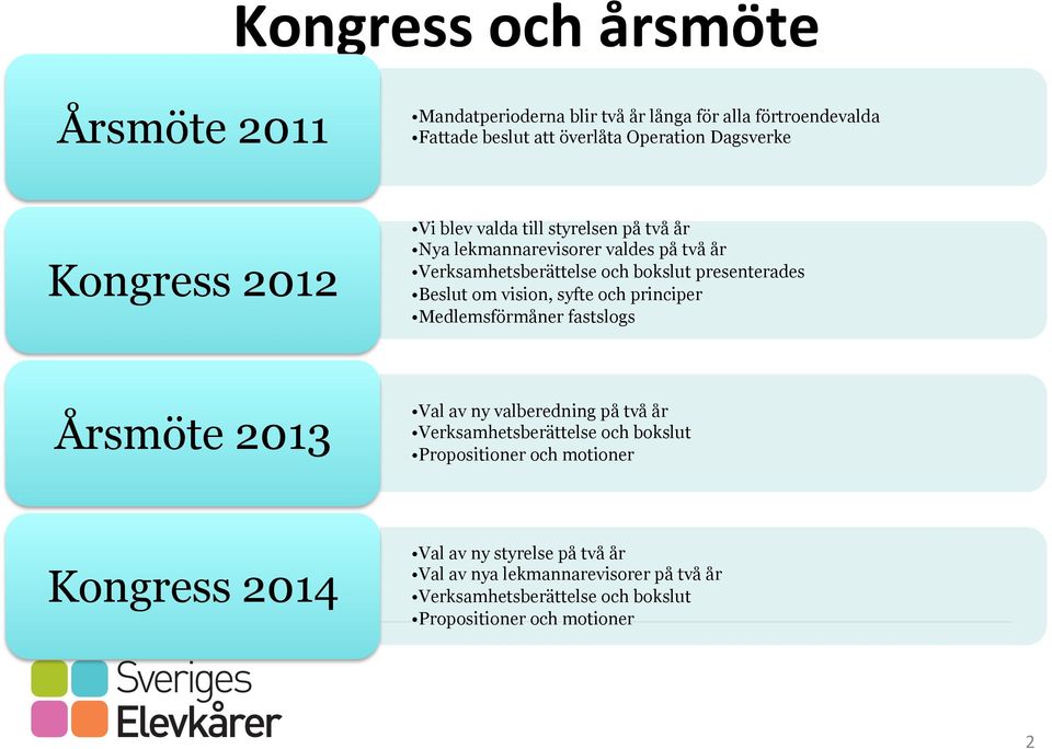 vision, syfte och principer Medlemsförmåner fastslogs Årsmöte 2013 Val av ny valberedning på två år Verksamhetsberättelse och bokslut Propositioner