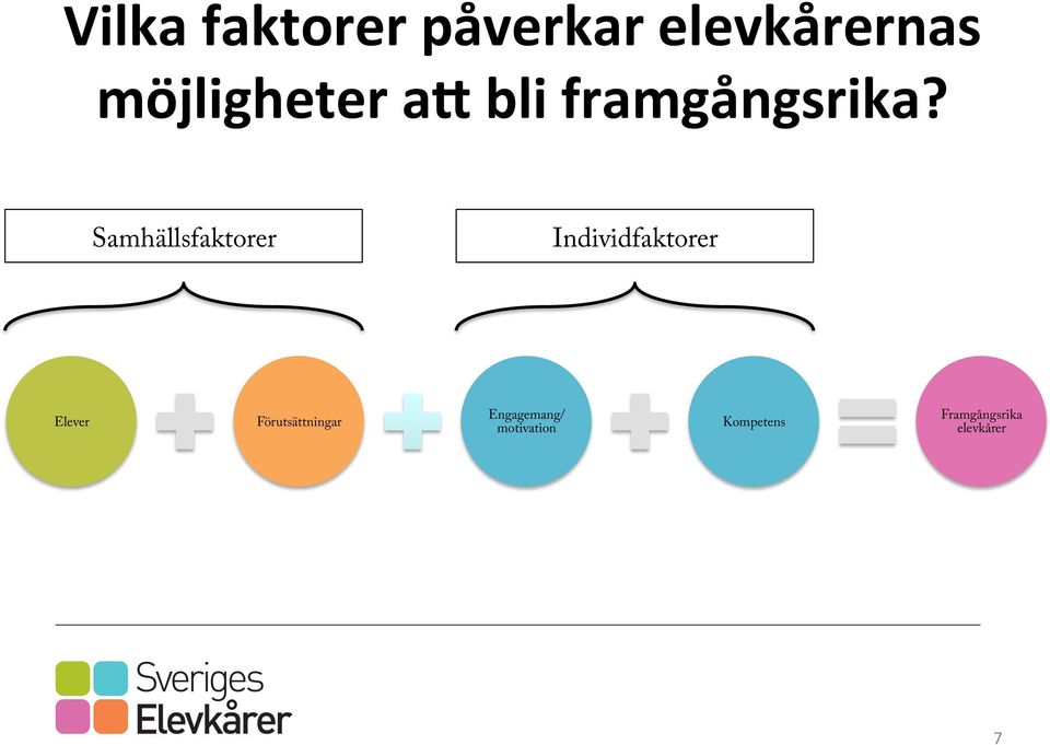 Samhällsfaktorer Individfaktorer Elever