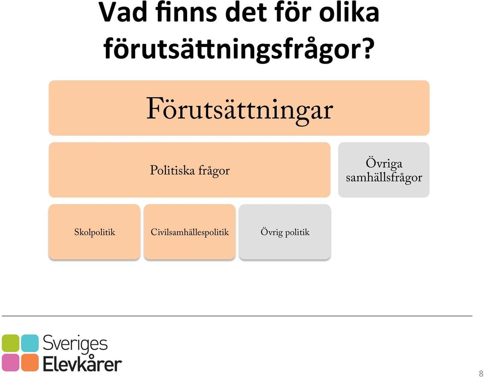 Förutsättningar Politiska frågor