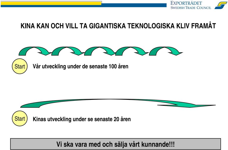 senaste 100 åren Start Kinas utveckling under se