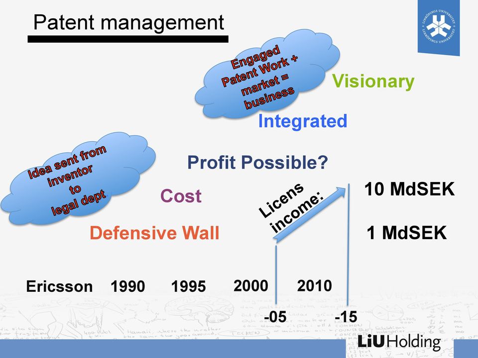 10 MdSEK Cost 1 MdSEK Defensive