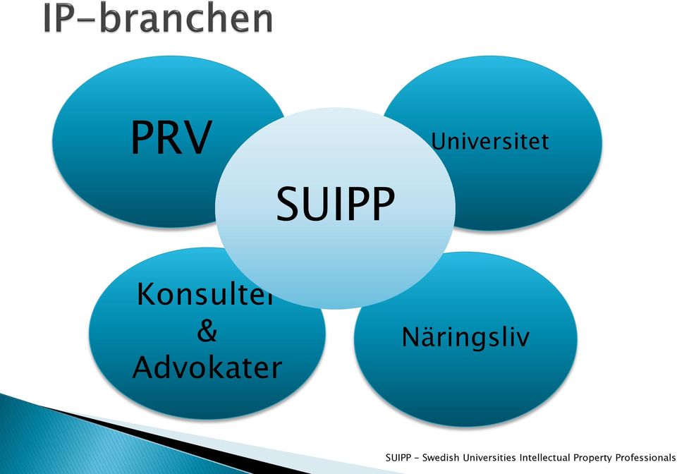 Näringsliv SUIPP - Swedish