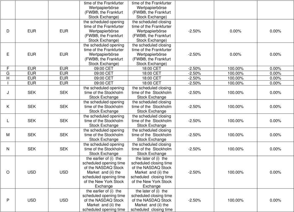 Frankfurter Wertpapierbörse (FWB, the Frankfurt Stock ) -2.50% 0.00% 0.00% -2.50% 0.00% 0.00% F EUR EUR 09:00 CET 18:00 CET -2.50% 100.00% 0.00% G EUR EUR 09:00 CET 18:00 CET -2.50% 100.00% 0.00% H EUR EUR 09:00 CET 18:00 CET -2.