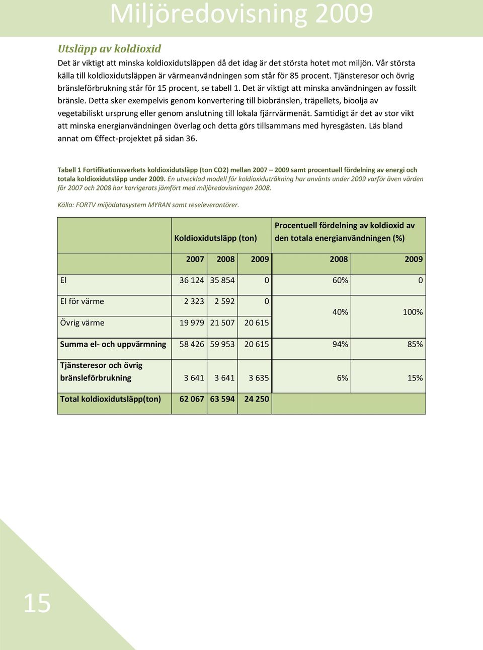 Detta sker exempelvis genom konvertering till biobränslen, träpellets, bioolja av vegetabiliskt ursprung eller genom anslutning till lokala fjärrvärmenät.