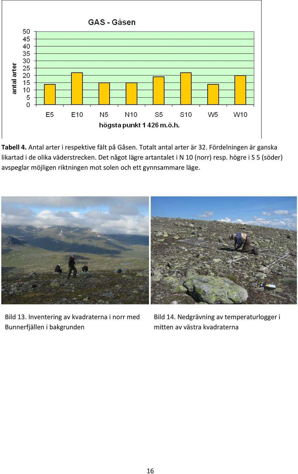 högre i S 5 (söder) avspeglar möjligen riktningen mot solen och ett gynnsammare läge. Bild 13.