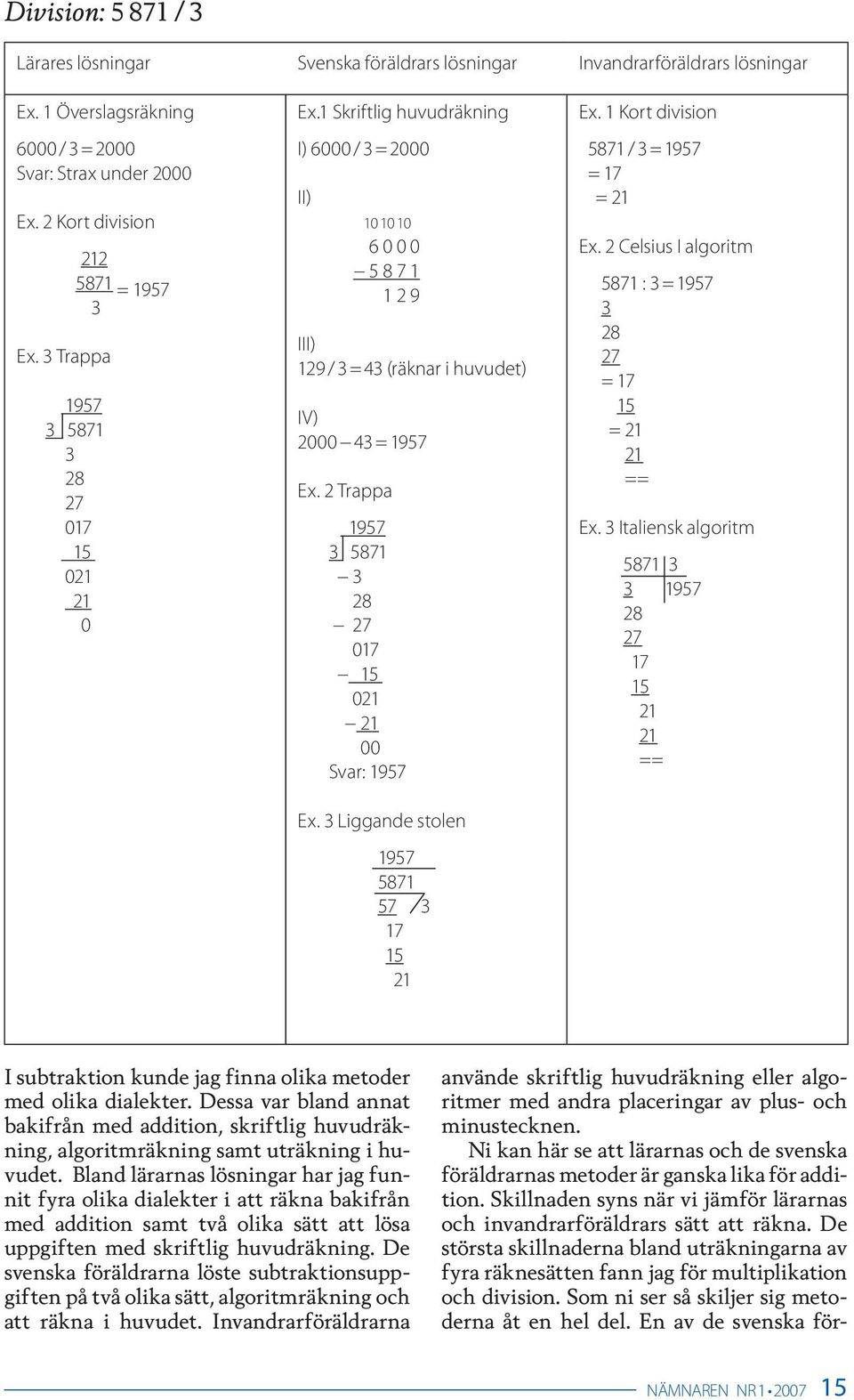 1 Kort division 5871 / = = = Ex. 2 Celsius I algoritm 5871 : = = = == Ex. Italiensk algoritm 5871 == I subtraktion kunde jag finna olika metoder med olika dialekter.