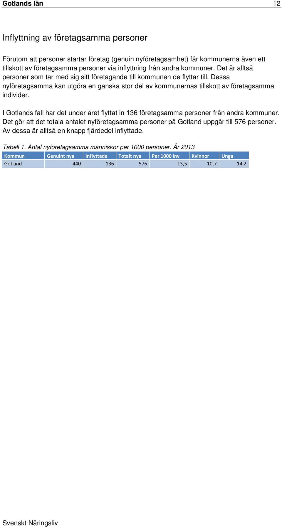 Dessa nyföretagsamma kan utgöra en ganska stor del av kommunernas tillskott av företagsamma individer. I s fall har det under året flyttat in 136 företagsamma personer från andra kommuner.