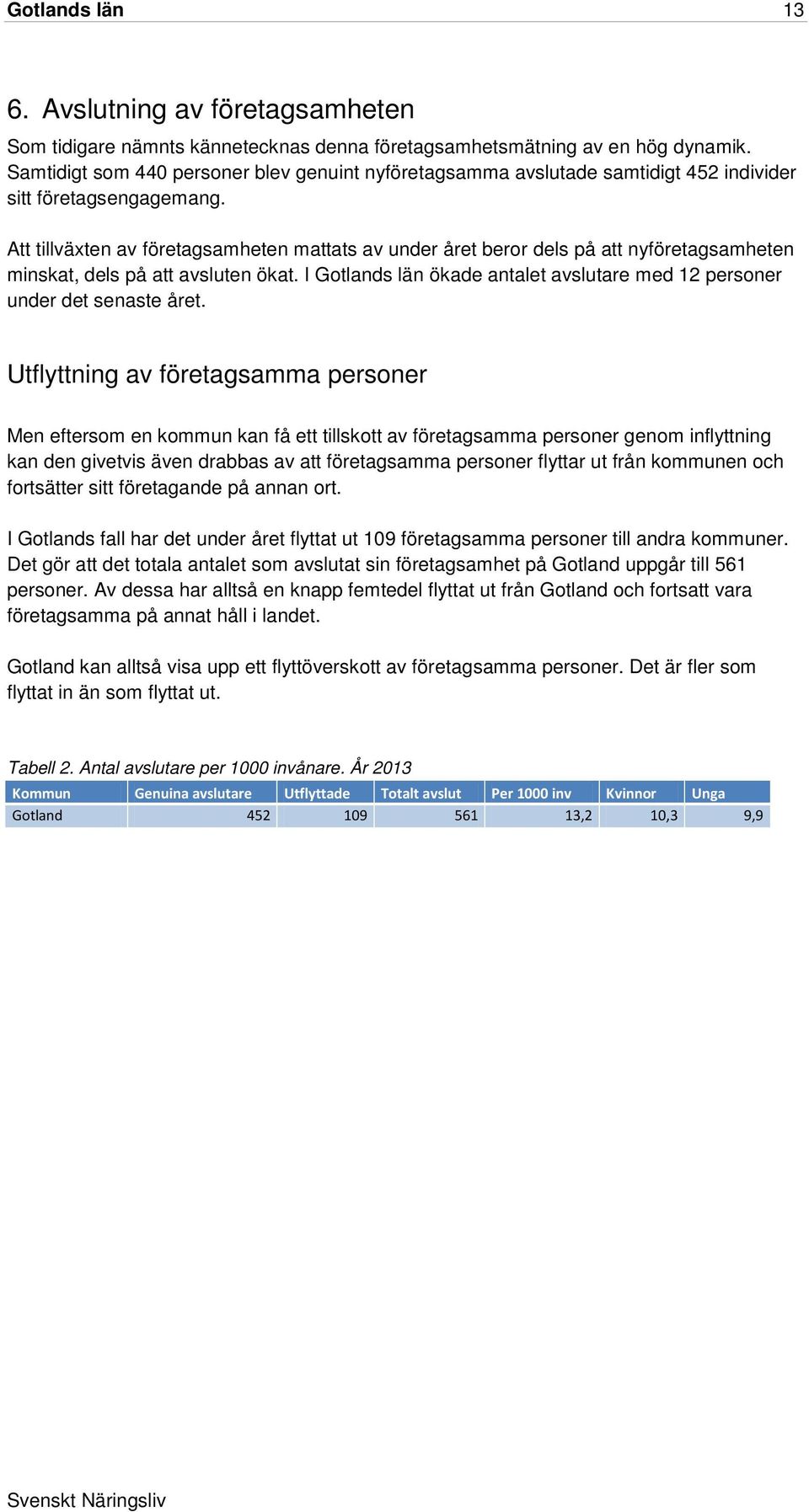 Att tillväxten av företagsamheten mattats av under året beror dels på att nyföretagsamheten minskat, dels på att avsluten ökat. I s län ökade antalet avslutare med 12 personer under det senaste året.