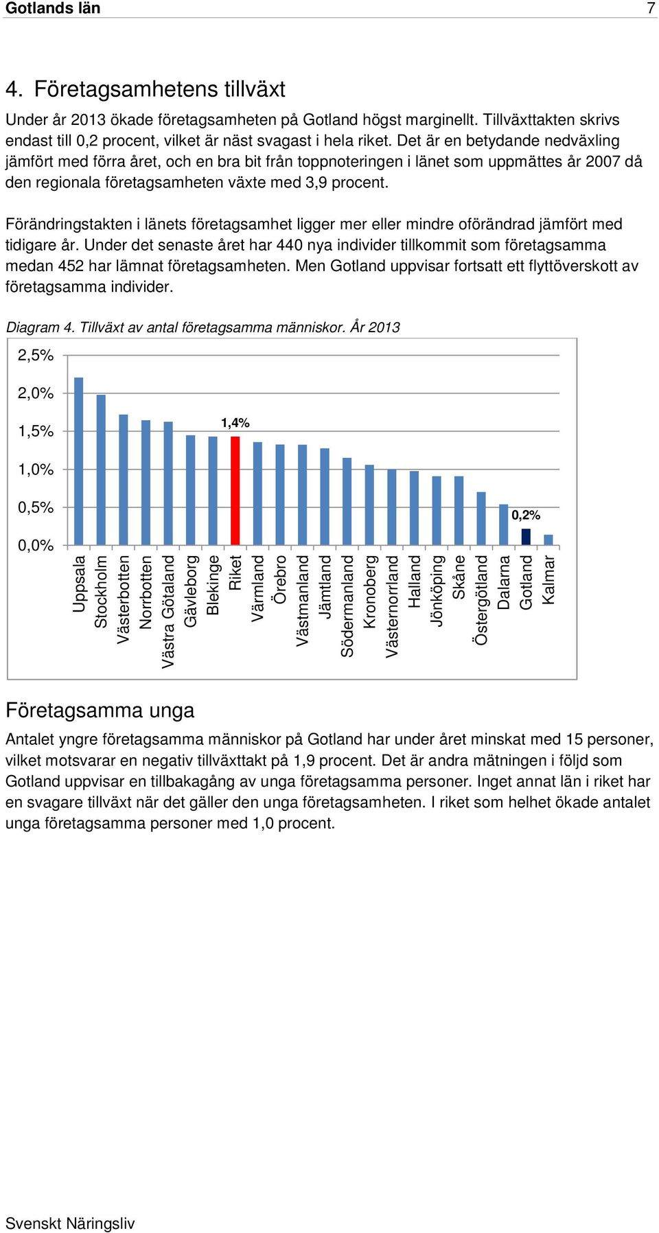 Förändringstakten i länets företagsamhet ligger mer eller mindre oförändrad jämfört med tidigare år.