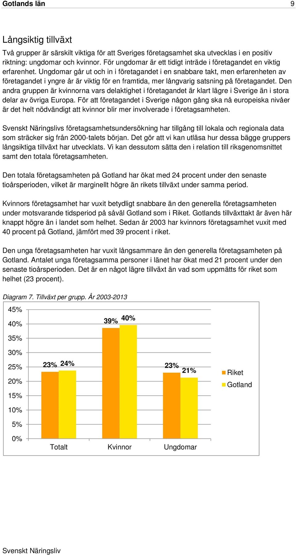 Ungdomar går ut och in i företagandet i en snabbare takt, men erfarenheten av företagandet i yngre år är viktig för en framtida, mer långvarig satsning på företagandet.