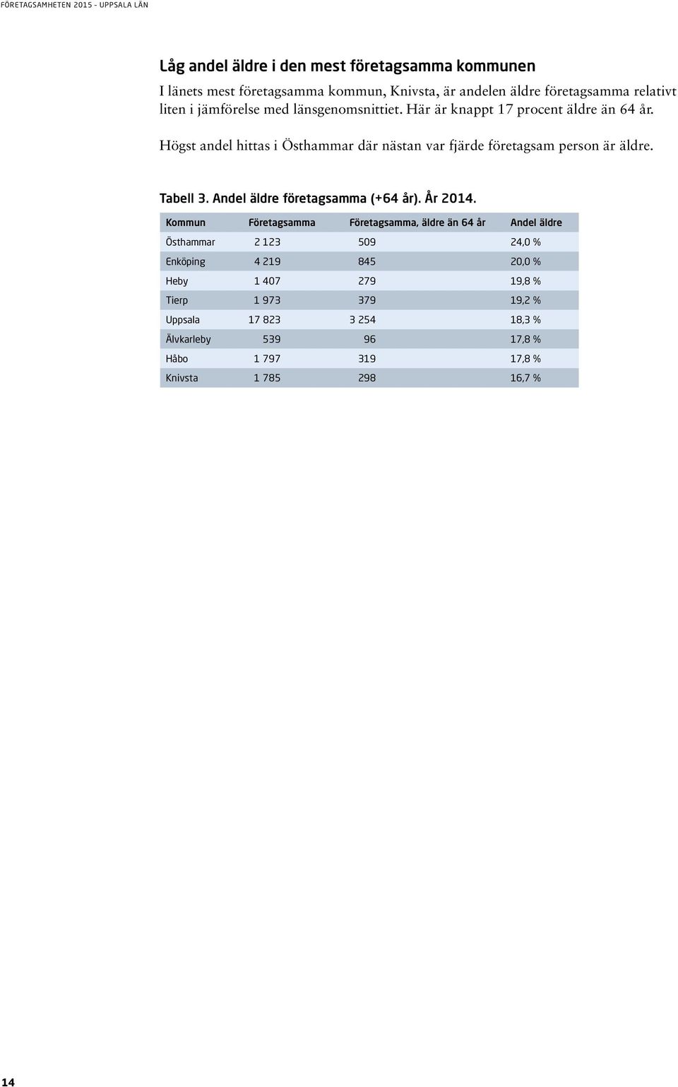 Tabell 3. Andel äldre företagsamma (+64 år). År 2014.