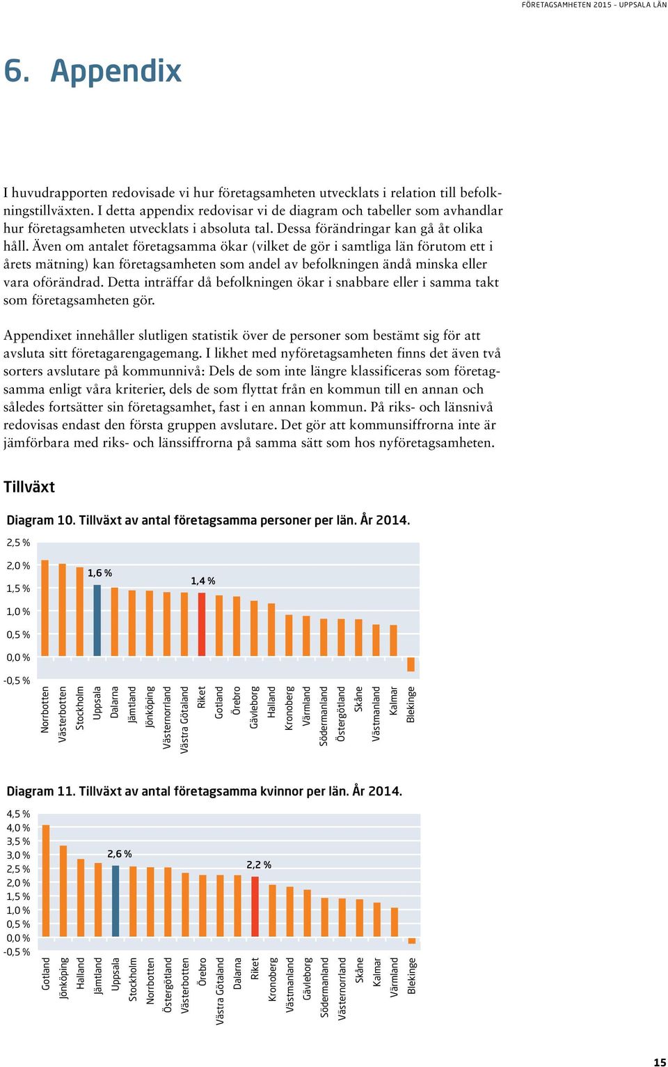 Även om antalet företagsamma ökar (vilket de gör i samtliga län förutom ett i årets mätning) kan företagsamheten som andel av befolkningen ändå minska eller vara oförändrad.
