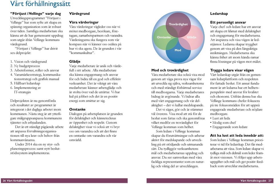 Arbetsformer, roller och ansvar 4. Varumärkesstrategi, kommunikationsstrategi och grafisk manual 5. Hållbart ledarskap 6.