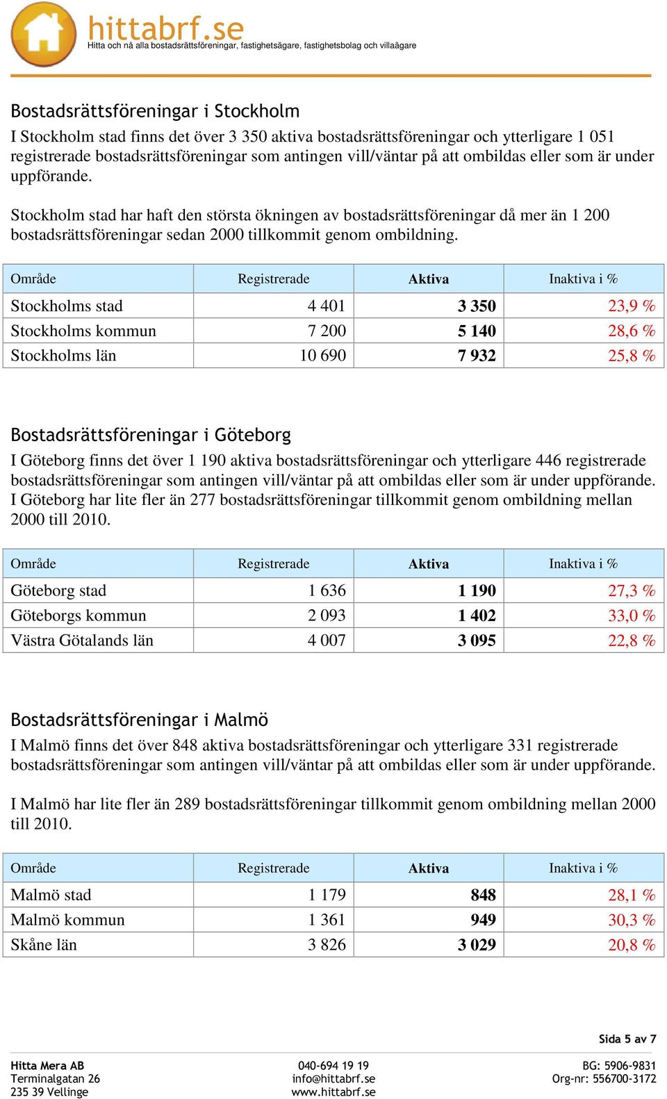 Område Registrerade Aktiva Inaktiva i % Stockholms stad 4 401 3 350 23,9 % Stockholms kommun 7 200 5 140 28,6 % Stockholms län 10 690 7 932 25,8 % Bostadsrättsföreningar i Göteborg I Göteborg finns