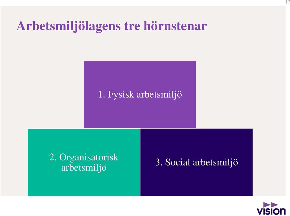 Fysisk arbetsmiljö 2.