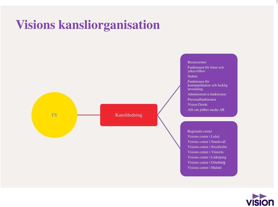 Direkt Allt om jobbet media AB Regionala center Visions center i Luleå Visions center i Sundsvall Visions