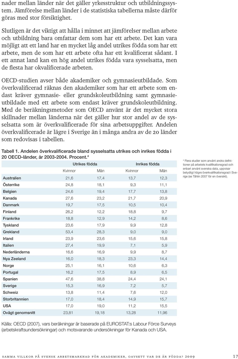 Det kan vara möjligt att ett land har en mycket låg andel utrikes födda som har ett arbete, men de som har ett arbete ofta har ett kvalificerat sådant.