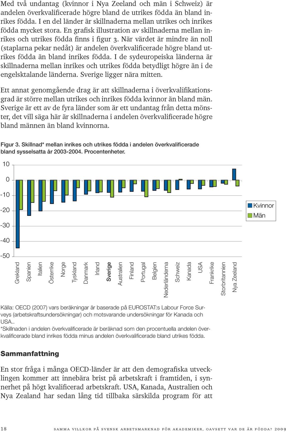 När värdet är mindre än noll (staplarna pekar nedåt) är andelen överkvalificerade högre bland utrikes födda än bland inrikes födda.