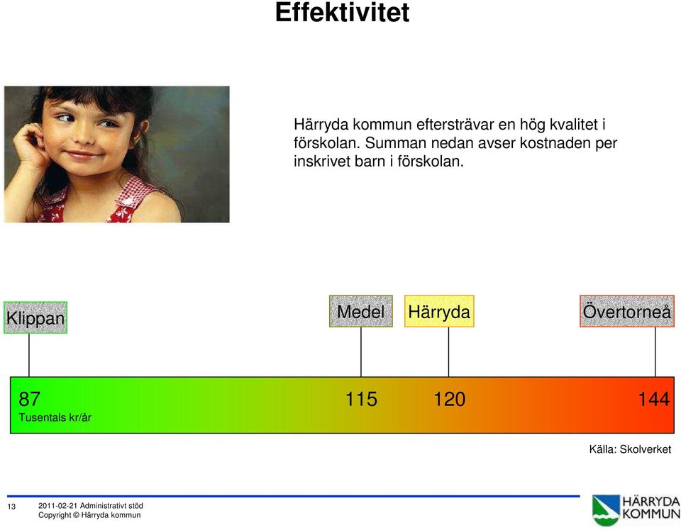 Summan nedan avser kostnaden per inskrivet barn i  Klippan