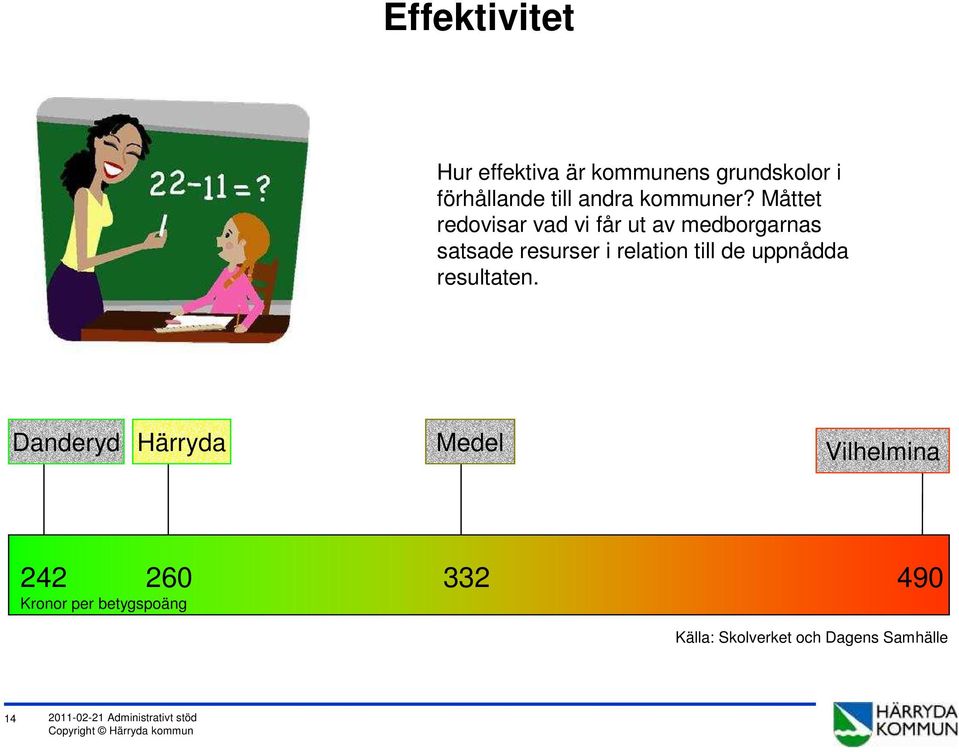 Måttet redovisar vad vi får ut av medborgarnas satsade resurser i relation till de