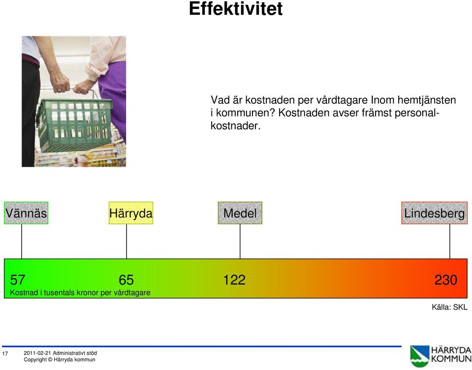 Vännäs Härryda Medel Lindesberg 57 65 122 230 Kostnad i