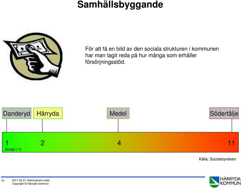 försörjningsstöd.