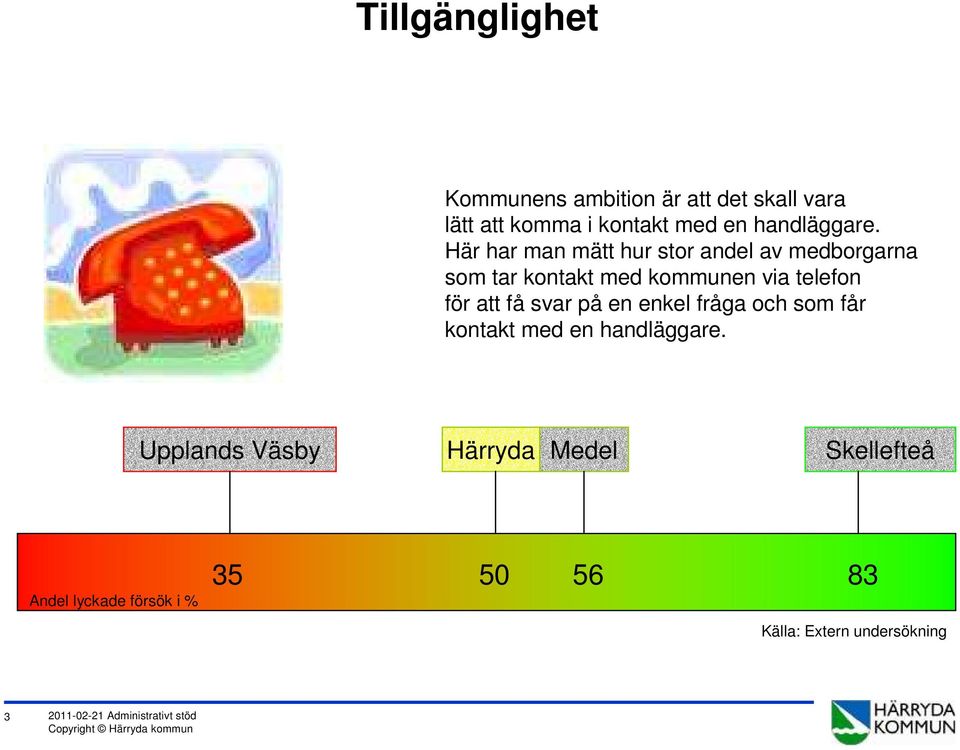 svar på en enkel fråga och som får kontakt med en handläggare.