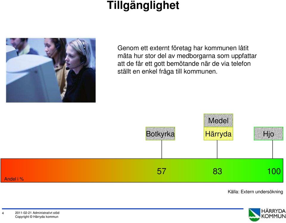 telefon ställt en enkel fråga till kommunen.